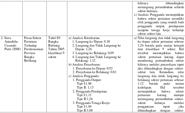 Tabel IO a) Analisis Keterkaitan: 