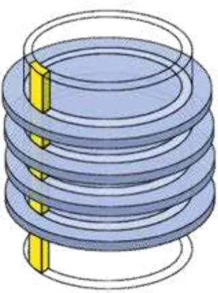 Gambar 8. Silinder yang membentuk partisi (diambil dari http://en.kioskea.net/contents/626-formatting-formatting-a-hard-drive)  