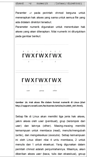 Gambar 16. Hak akses file dalam format numerik di Linux (dari 
