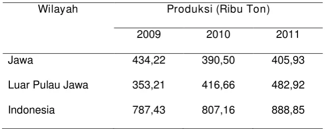 Tabel 1. Perkembangan Produksi Cabai Besar Menurut Wilayah Pulau Jawa   dan Luar Pulau Jawa Tahun 2009-2011 