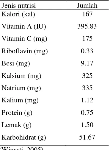 Tabel 2. 2 Komposisi Kimia Buah Mengkudu dalam 100 gram Bagian yang Dapat Dimakan   