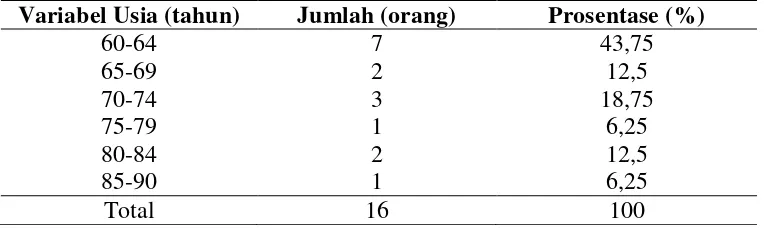 Tabel 4.2 Daftar Distribusi Usia Subyek Penelitian Kelompok di atas 60 Tahun 