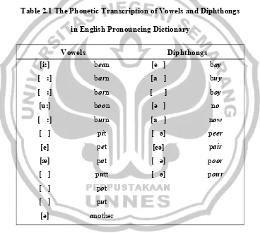 Table 2.1 The Phonetic Transcription of Vowels and Diphthongs 