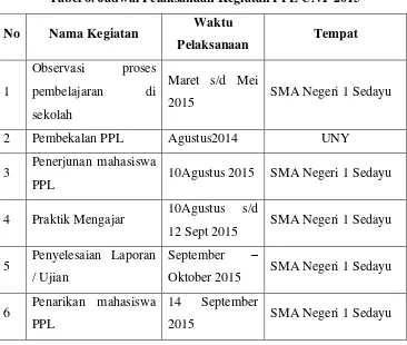 Tabel 6. Jadwal Pelaksanaan Kegiatan PPL UNY 2015 