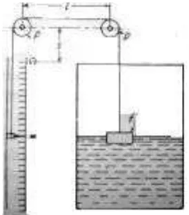 Gambar  20. Indikator jenis tekanan. 