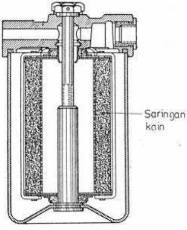 Gambar  27. Bentuk saringan kertas gulung. 