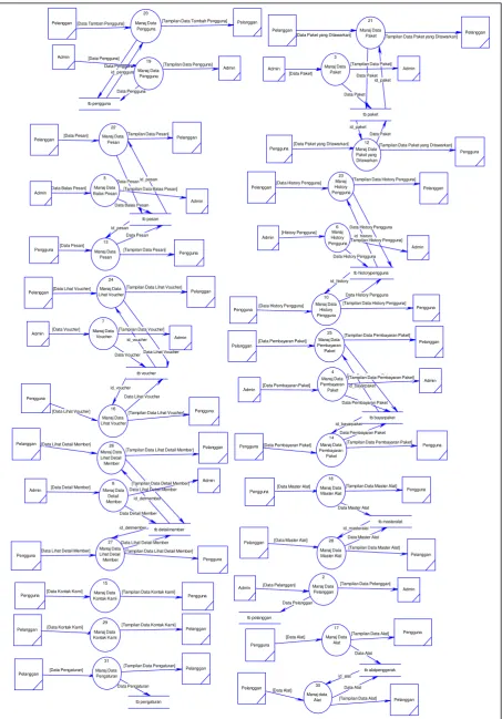 Gambar 3.4 Data Flow Diagram Level 1 