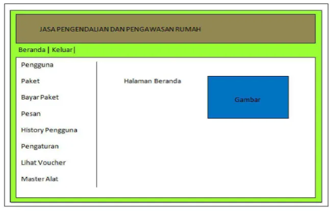 Gambar 3.10 Desain Halaman Admin 