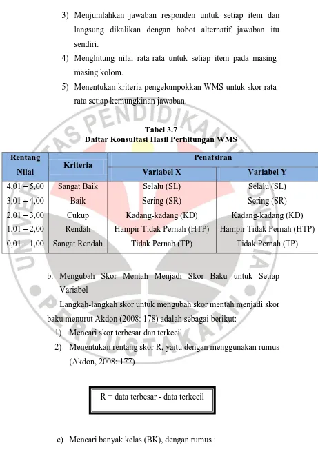 Tabel 3.7 Daftar Konsultasi Hasil Perhitungan WMS 