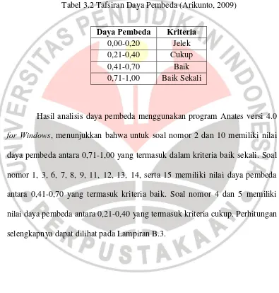 Tabel 3.2 Tafsiran Daya Pembeda (Arikunto, 2009) 