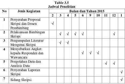 Table 3.5 Jadwal Penelitian 