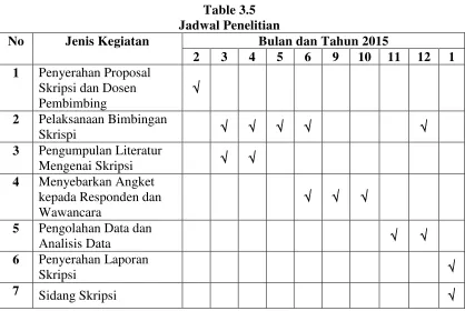 Table 3.5 Jadwal Penelitian 