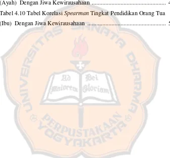 Tabel 4.10 Tabel Korelasi Spearman Tingkat Pendidikan Orang Tua  