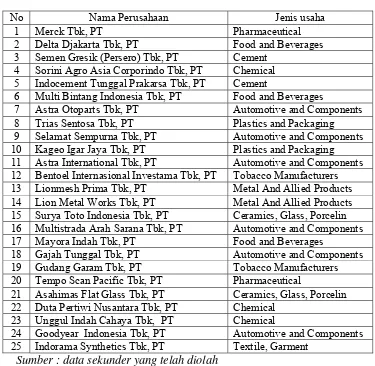 Tabel 3.2 Daftar Populasi Sasaran Penelitian 