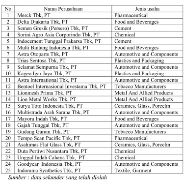 Tabel 3.2 Daftar Populasi Sasaran Penelitian 