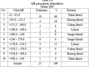 Tabel 4.4 QR perusahaan Manufaktur 