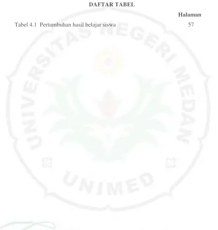 Tabel 4.1  Pertumbuhan hasil belajar siswa 