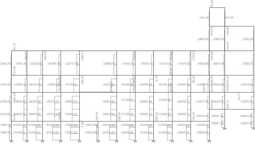 Gambar L2.1.6. Hasil Analisis Axial Forces, Tampak 3 Dimensi 