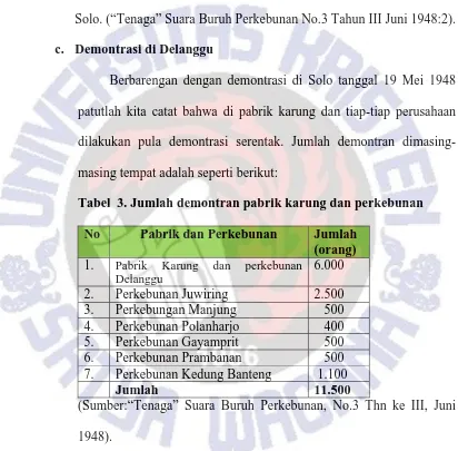 Tabel  3. Jumlah demontran pabrik karung dan perkebunan 
