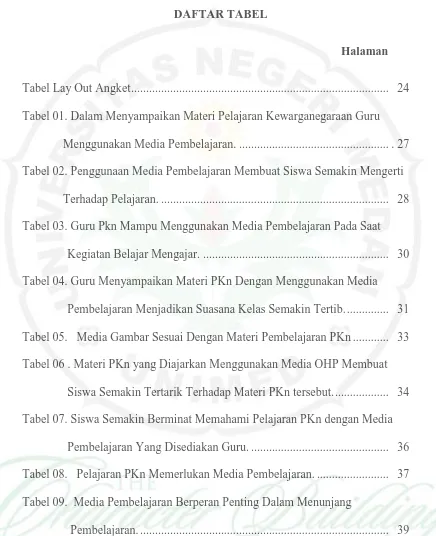 Tabel 07. Siswa Semakin Berminat Memahami Pelajaran PKn dengan Media 