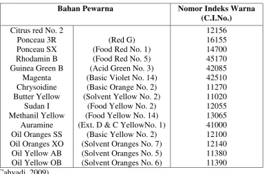 Tabel 2.1 Bahan Pewarna Sintetis yang Dilarang di Indonesia 