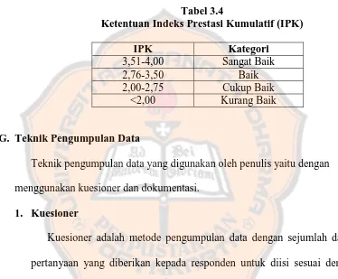 Tabel 3.4 Ketentuan Indeks Prestasi Kumulatif (IPK) 