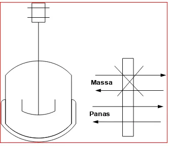 Gambar 26. Sistem tertutup 