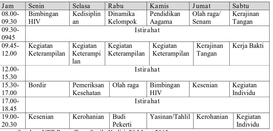 Tabel 4.4 Tabel jadwal kegiatan Rehabilitasi di UPT Resos Tuna Susila Kediri  