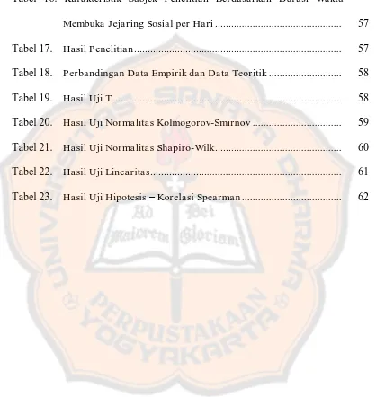 Tabel 16. Karakteristik Subjek Penelitian Berdasarkan Durasi Waktu 