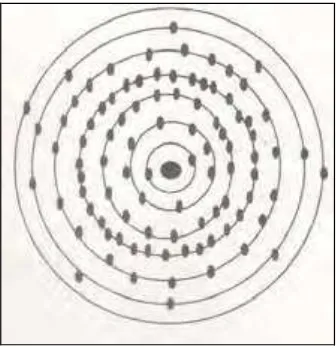 Gambar  3. Atom Tembaga 