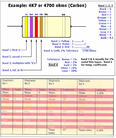 Gambar  15. kode warna resistor 
