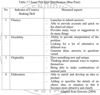 Table 3.7 Essay Test Item Specification (Blue Print) 