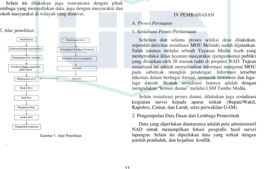 Gambar 1. Alur Penelitian 