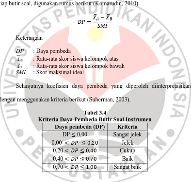 Tabel 3.4 Kriteria Daya Pembeda Butir Soal Instrumen 