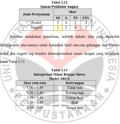 Tabel 3.12 Sistem Penilaian Angket 