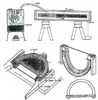 Gambar 15. Peralatan untuk Pekerjaan Steam Bending 