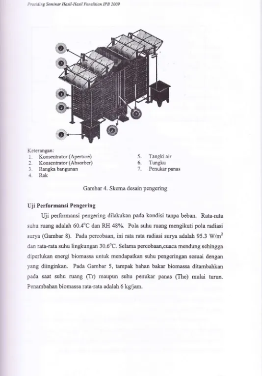 Gambar 4. Skema desain pengering