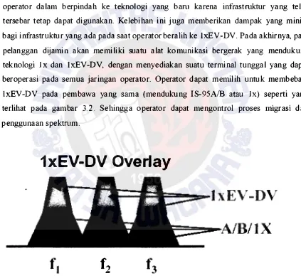 Gambar 2. Overk{v lxEV -DV[2]. 