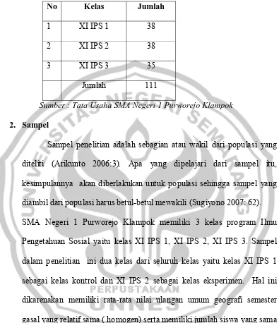 Tabel 1. Jumlah Siswa kelas XI IPS SMA Negeri 1 Purworejo Klampok  Kabupaten Banjarnegara tahun pelajaran 2008/2009  