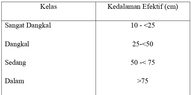 Tabel 1.2. Klasifikasi Kedalaman Efektif Tanah 