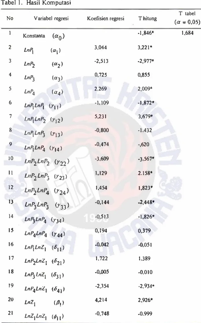 Tabel I. Hasil Komputasi 