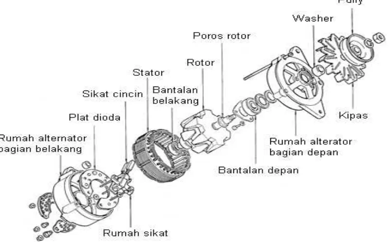 Gambar 3. Alternator Sepeda Motor Besar 