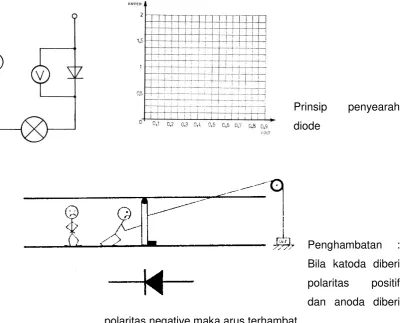 Grafik tegangan membuka diode 