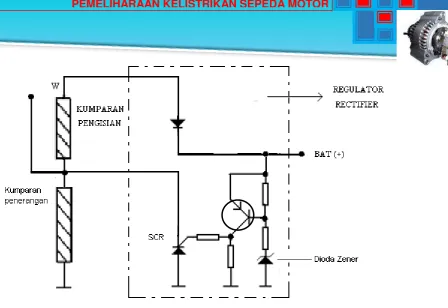 Gambar 2.Bagan Regulator Rectifier. 