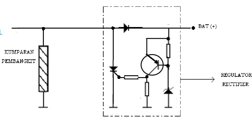 Gambar : Regulator Rectifier Kumparan tunggal 