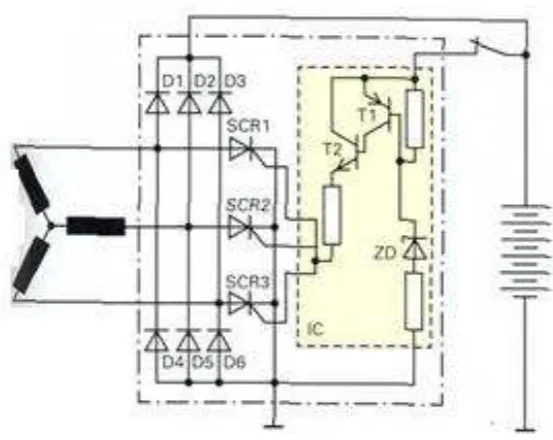 Gambar :Regulator Rectifier dengan hubung singkat 