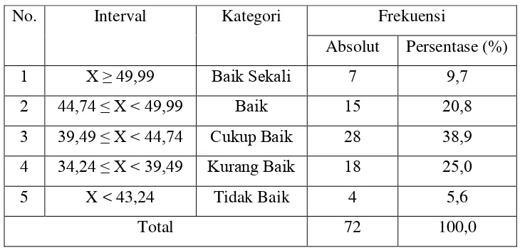 Tabel 8. Data hasil kepribadian siswa peserta ekstrakurikuler pencak silatdi SMA Muhammadiyah 1 Bantul terhadap faktor ekstraversi