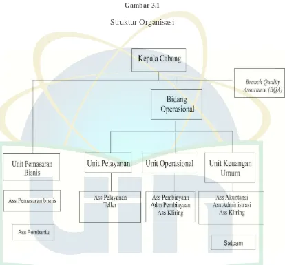 Struktur OrganisasiGambar 3.1  