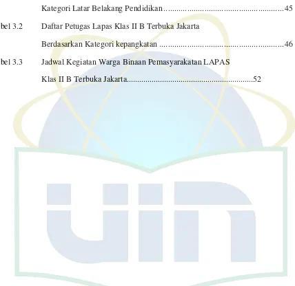 Tabel 3.2 Daftar Petugas Lapas Klas II B Terbuka Jakarta  