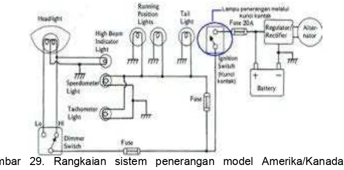 Gambar 29. Rangkaian sistem penerangan model Amerika/Kanada (tidak 